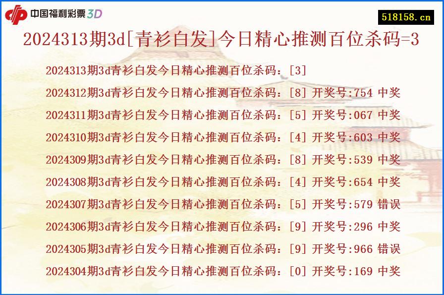 2024313期3d[青衫白发]今日精心推测百位杀码=3