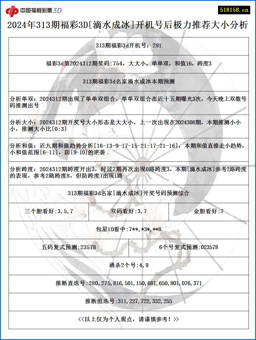 2024年313期福彩3D[滴水成冰]开机号后极力推荐大小分析