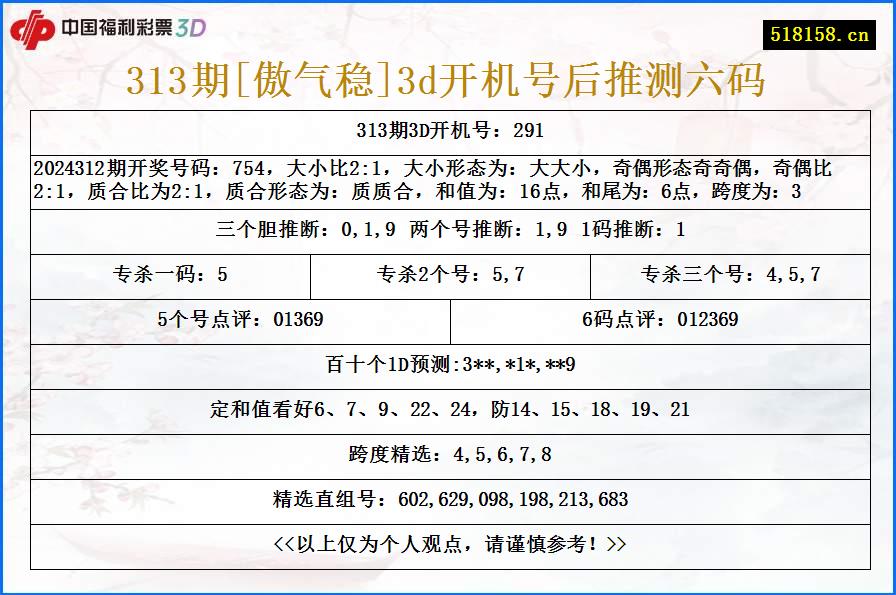 313期[傲气稳]3d开机号后推测六码