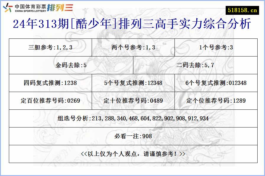 24年313期[酷少年]排列三高手实力综合分析