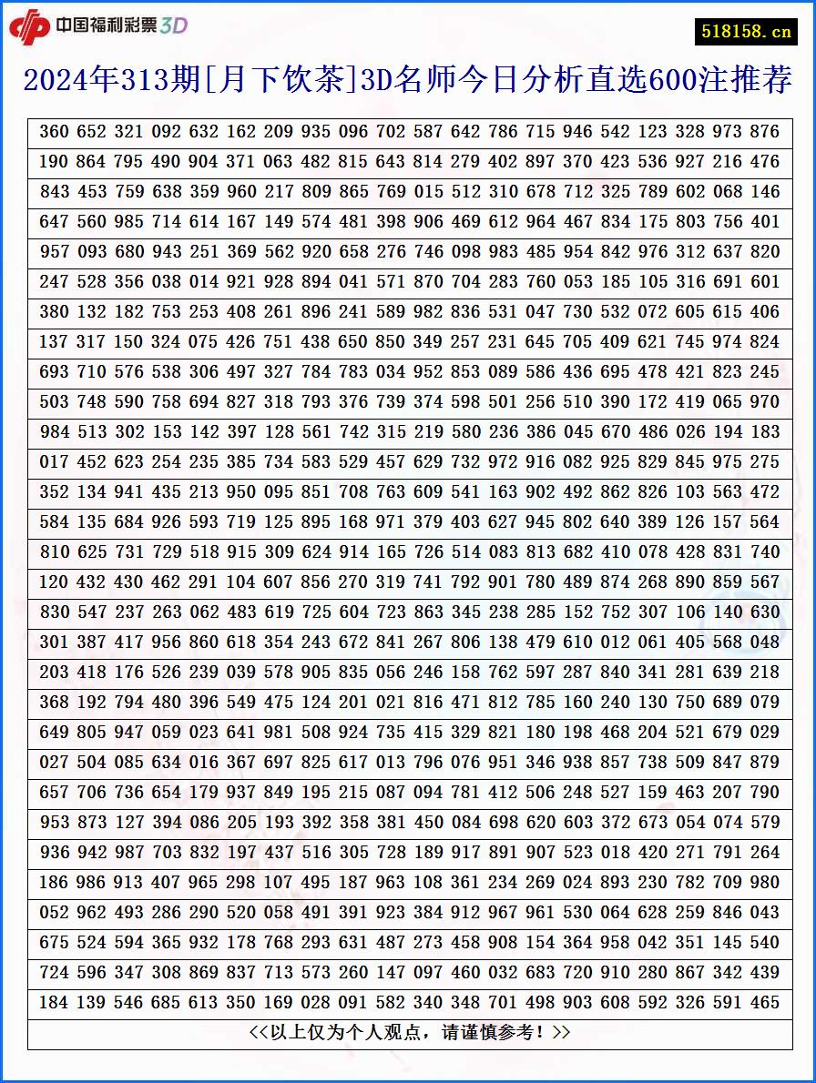 2024年313期[月下饮茶]3D名师今日分析直选600注推荐