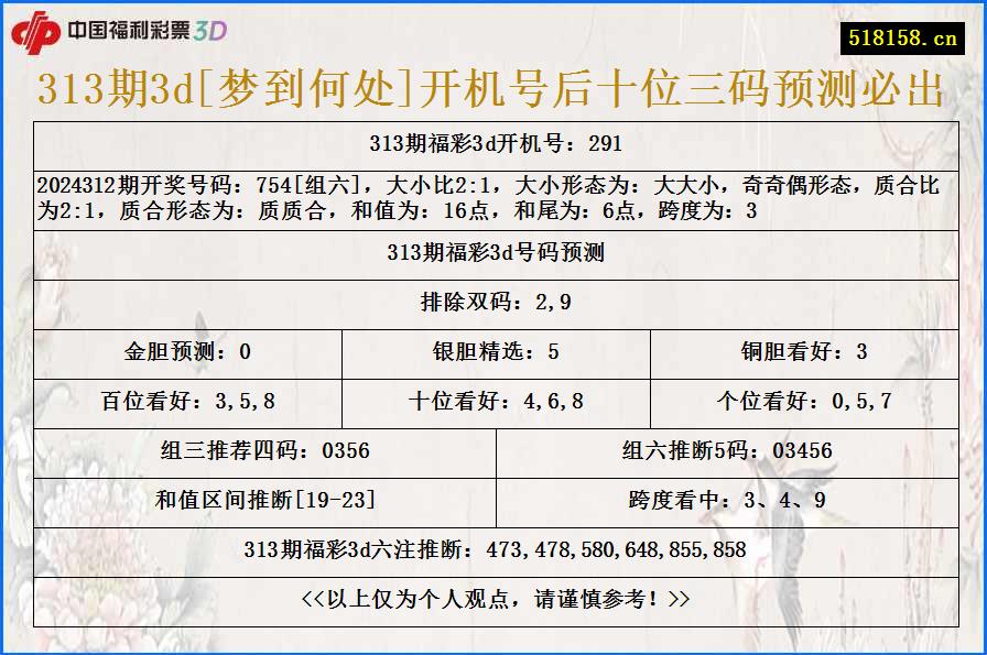 313期3d[梦到何处]开机号后十位三码预测必出