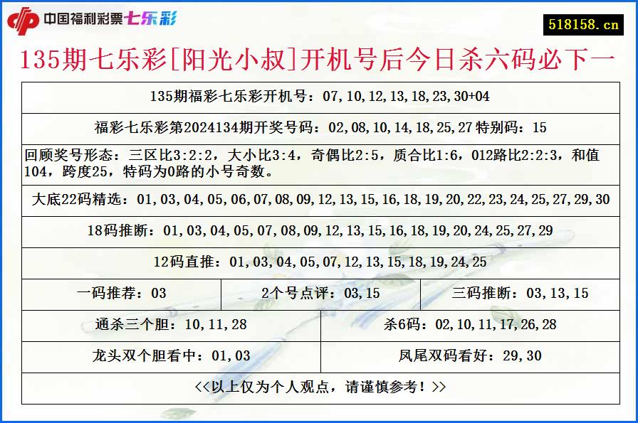 135期七乐彩[阳光小叔]开机号后今日杀六码必下一