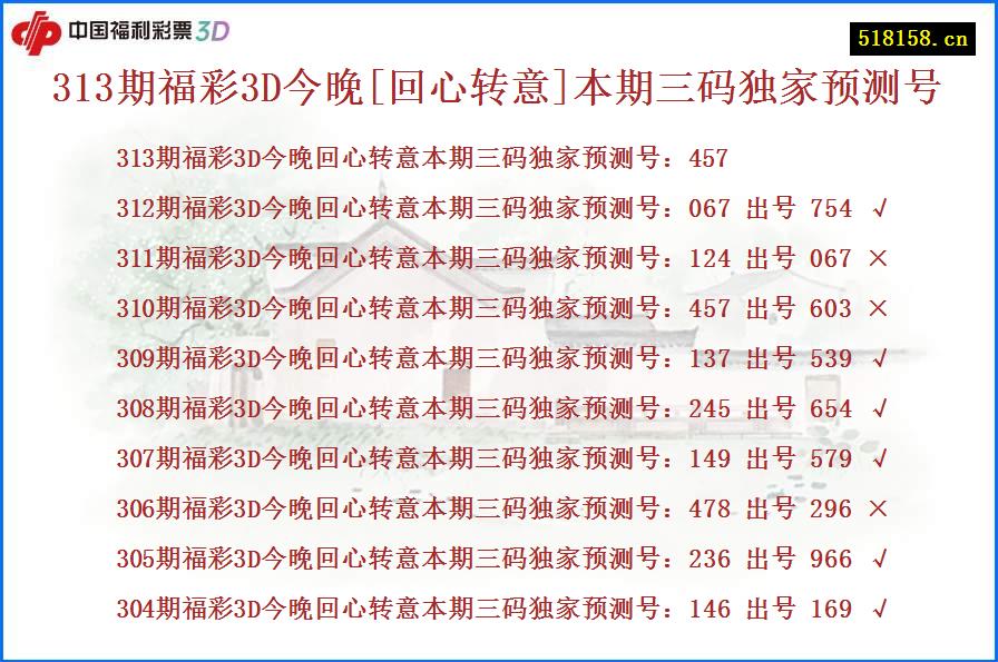 313期福彩3D今晚[回心转意]本期三码独家预测号