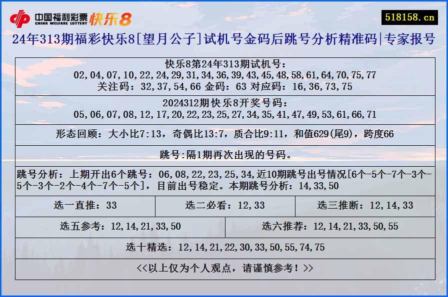 24年313期福彩快乐8[望月公子]试机号金码后跳号分析精准码|专家报号