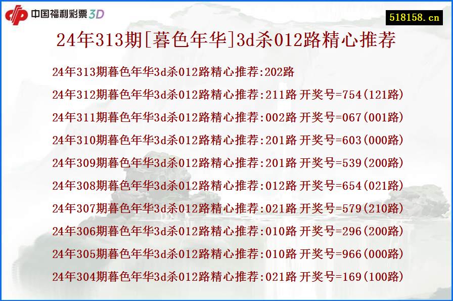 24年313期[暮色年华]3d杀012路精心推荐