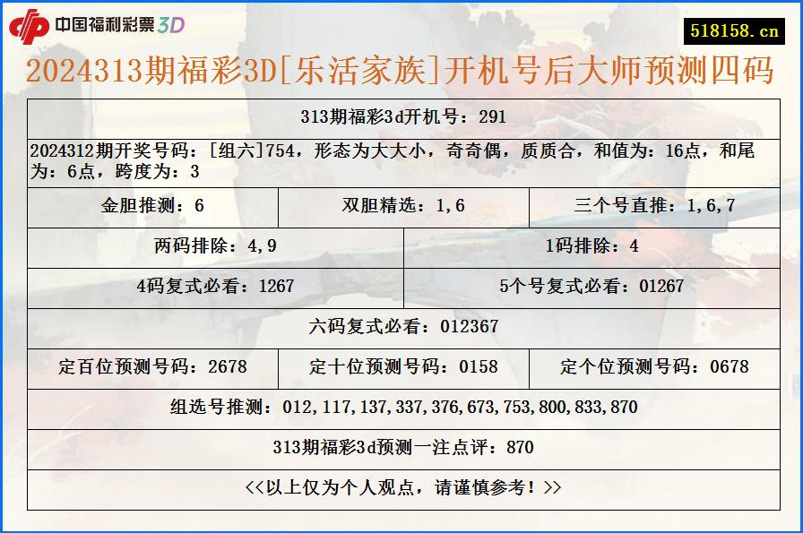 2024313期福彩3D[乐活家族]开机号后大师预测四码