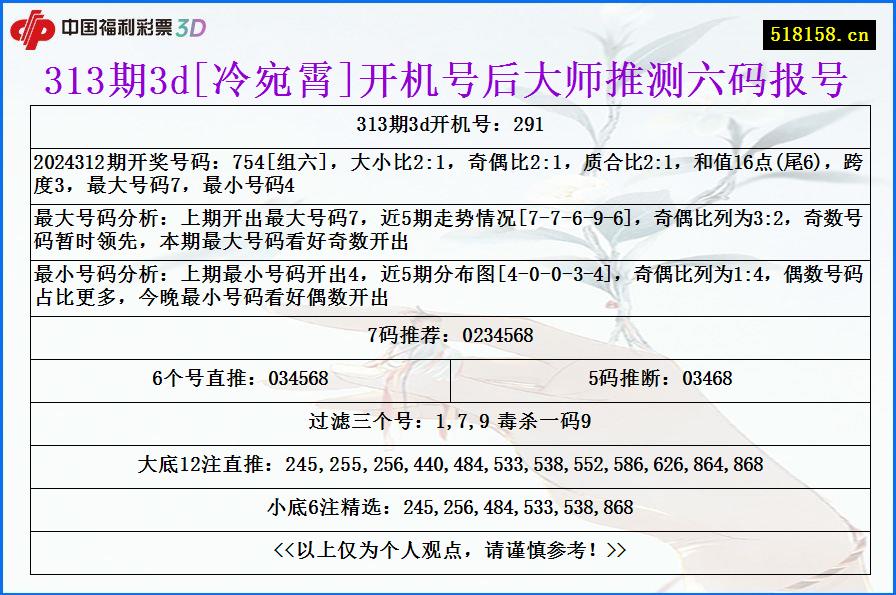 313期3d[冷宛霄]开机号后大师推测六码报号