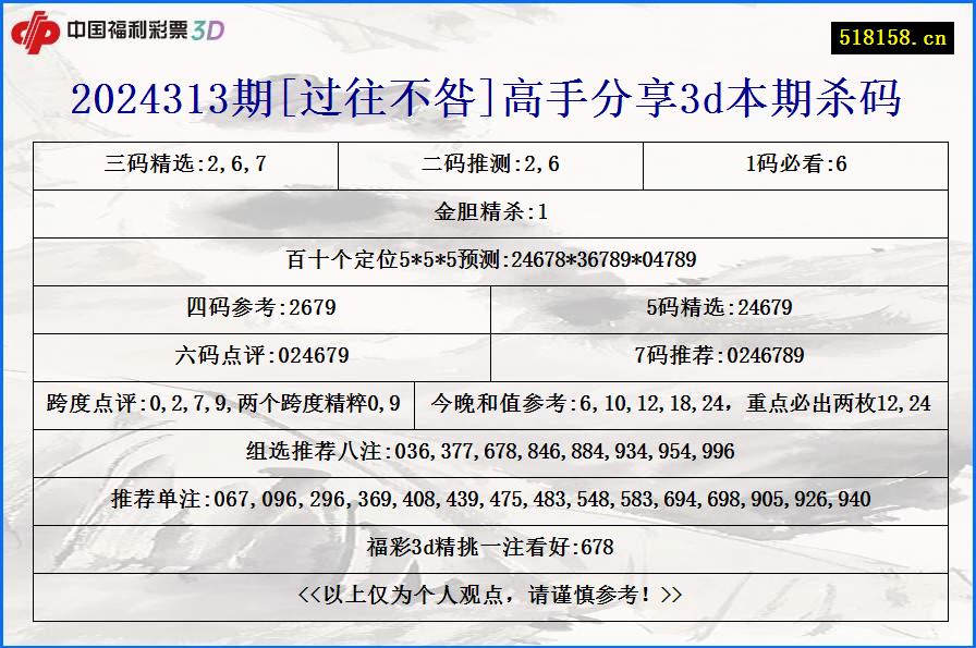 2024313期[过往不咎]高手分享3d本期杀码