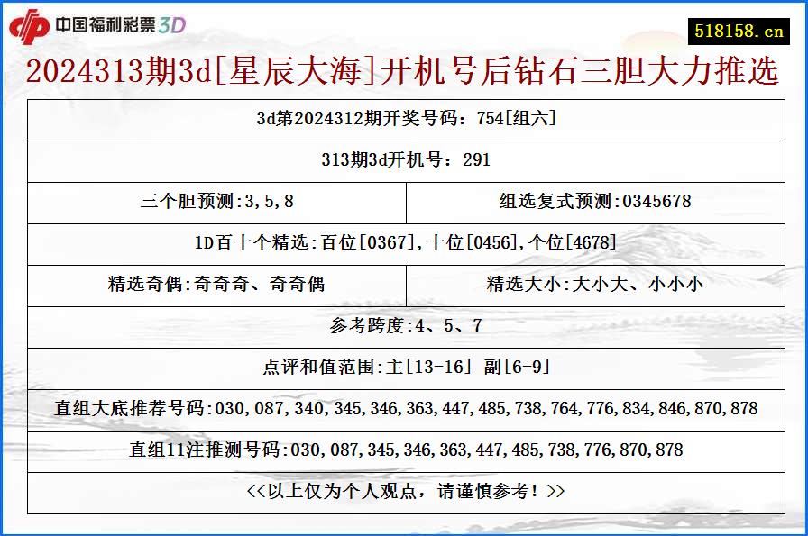 2024313期3d[星辰大海]开机号后钻石三胆大力推选