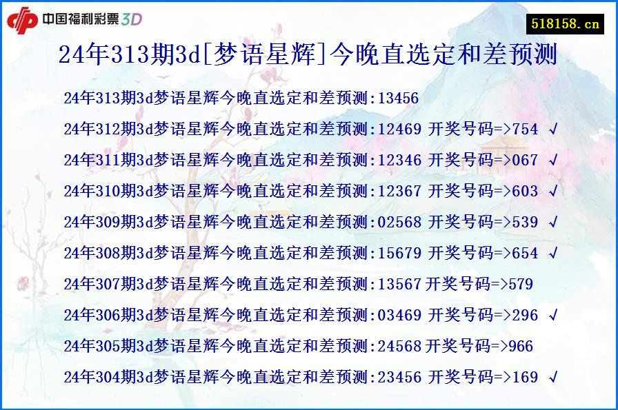 24年313期3d[梦语星辉]今晚直选定和差预测