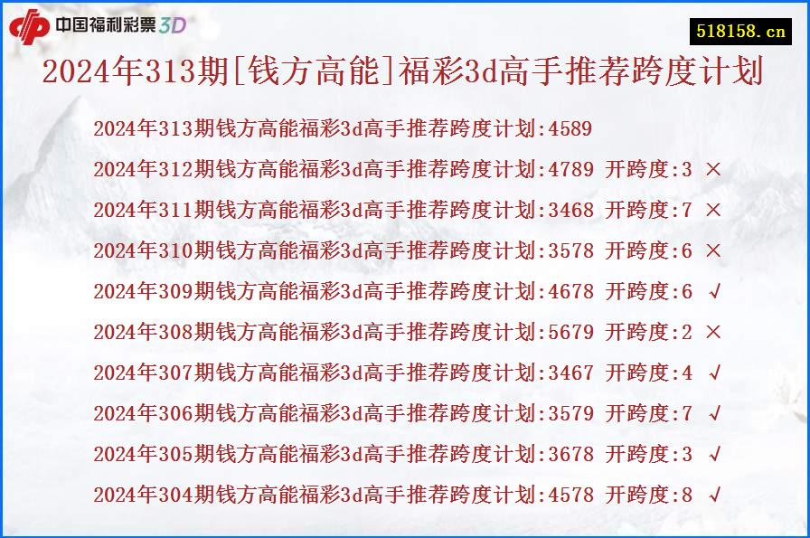 2024年313期[钱方高能]福彩3d高手推荐跨度计划