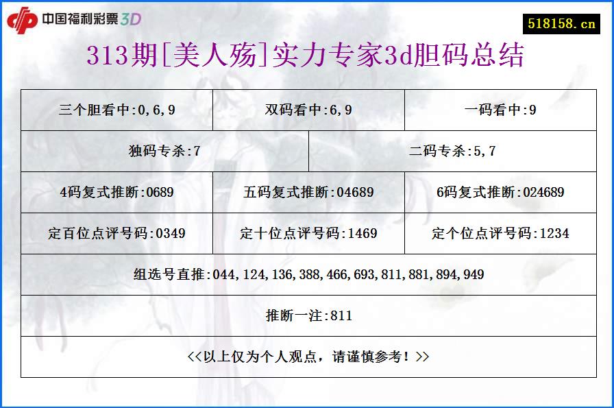 313期[美人殇]实力专家3d胆码总结