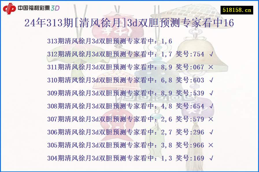 24年313期[清风徐月]3d双胆预测专家看中16