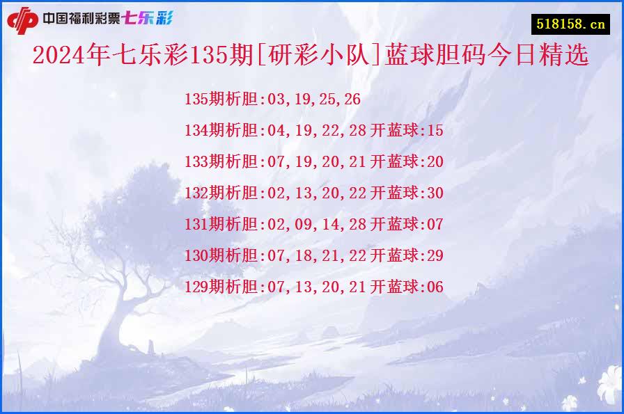 2024年七乐彩135期[研彩小队]蓝球胆码今日精选