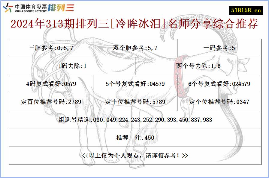 2024年313期排列三[冷眸冰泪]名师分享综合推荐