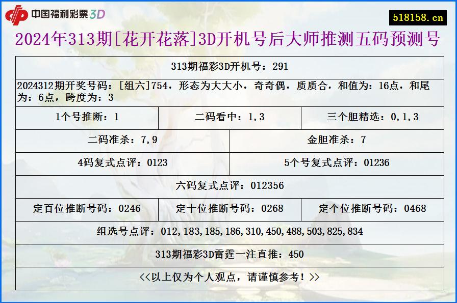 2024年313期[花开花落]3D开机号后大师推测五码预测号