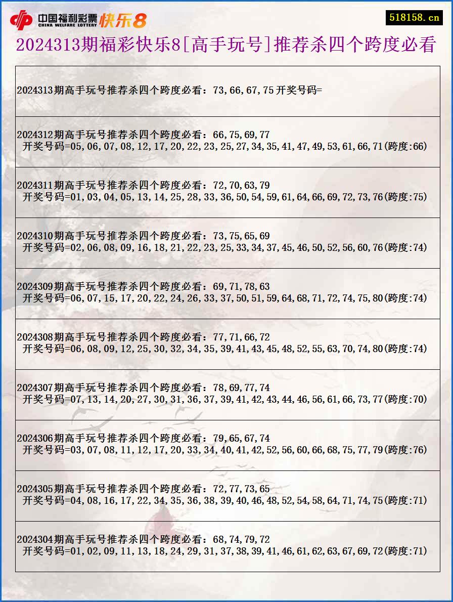 2024313期福彩快乐8[高手玩号]推荐杀四个跨度必看