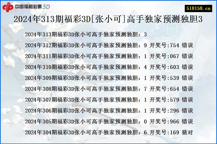 2024年313期福彩3D[张小可]高手独家预测独胆3