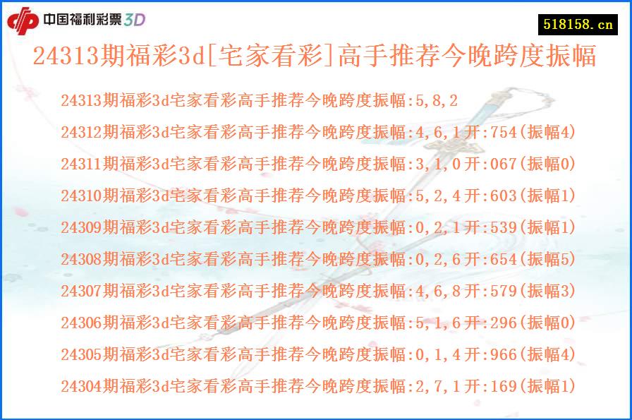 24313期福彩3d[宅家看彩]高手推荐今晚跨度振幅