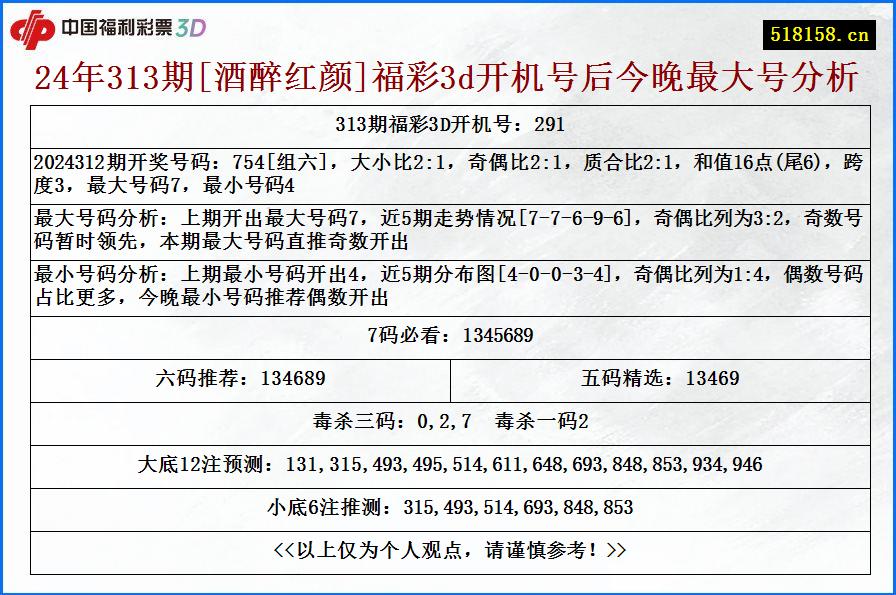 24年313期[酒醉红颜]福彩3d开机号后今晚最大号分析