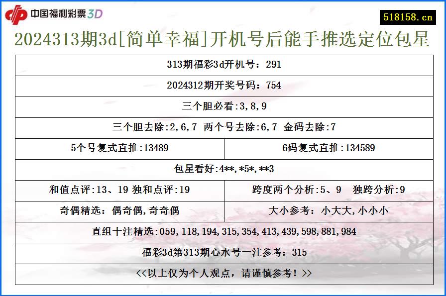 2024313期3d[简单幸福]开机号后能手推选定位包星