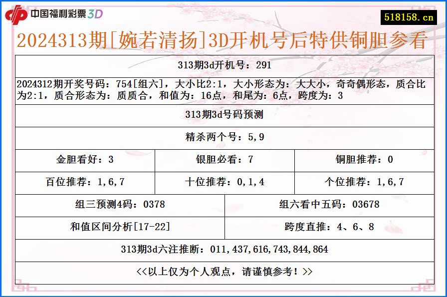 2024313期[婉若清扬]3D开机号后特供铜胆参看