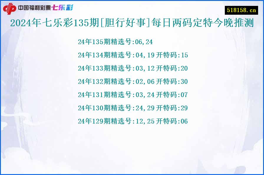 2024年七乐彩135期[胆行好事]每日两码定特今晚推测