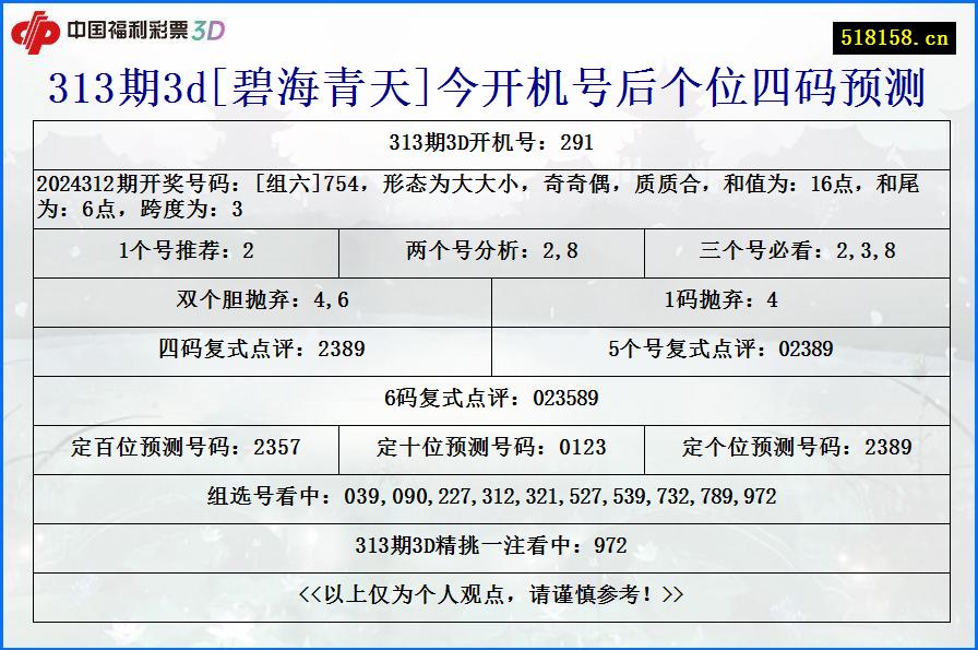 313期3d[碧海青天]今开机号后个位四码预测