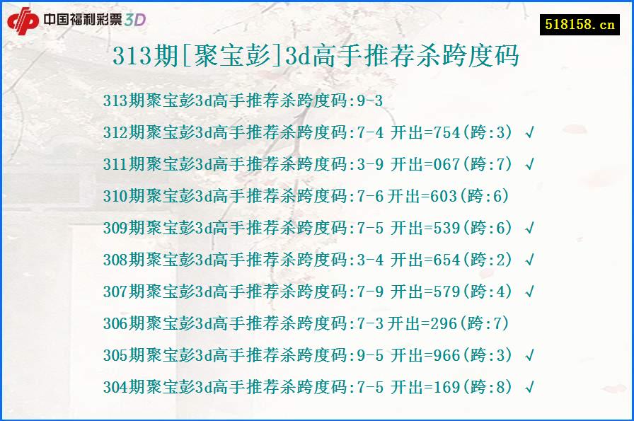 313期[聚宝彭]3d高手推荐杀跨度码