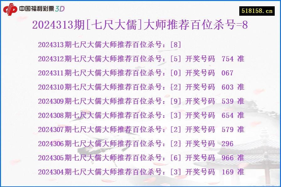 2024313期[七尺大儒]大师推荐百位杀号=8