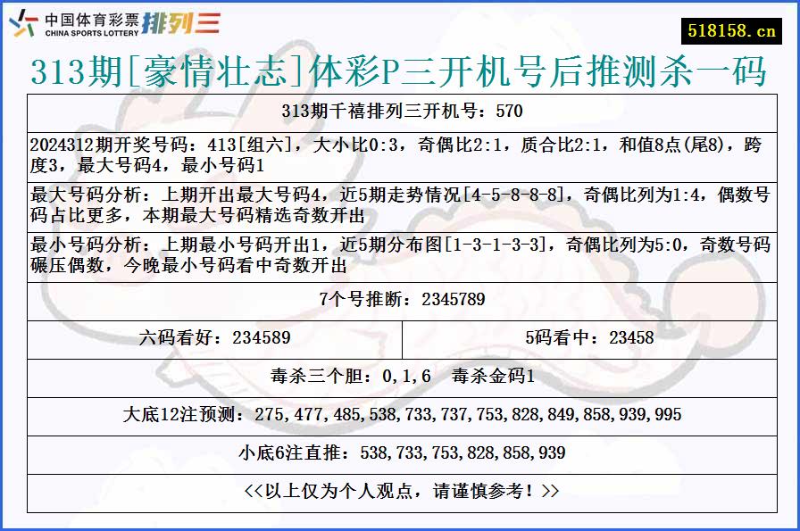 313期[豪情壮志]体彩P三开机号后推测杀一码