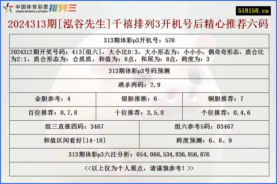 2024313期[泓谷先生]千禧排列3开机号后精心推荐六码