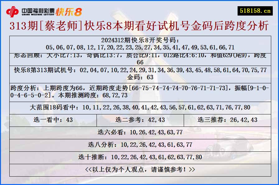 313期[蔡老师]快乐8本期看好试机号金码后跨度分析