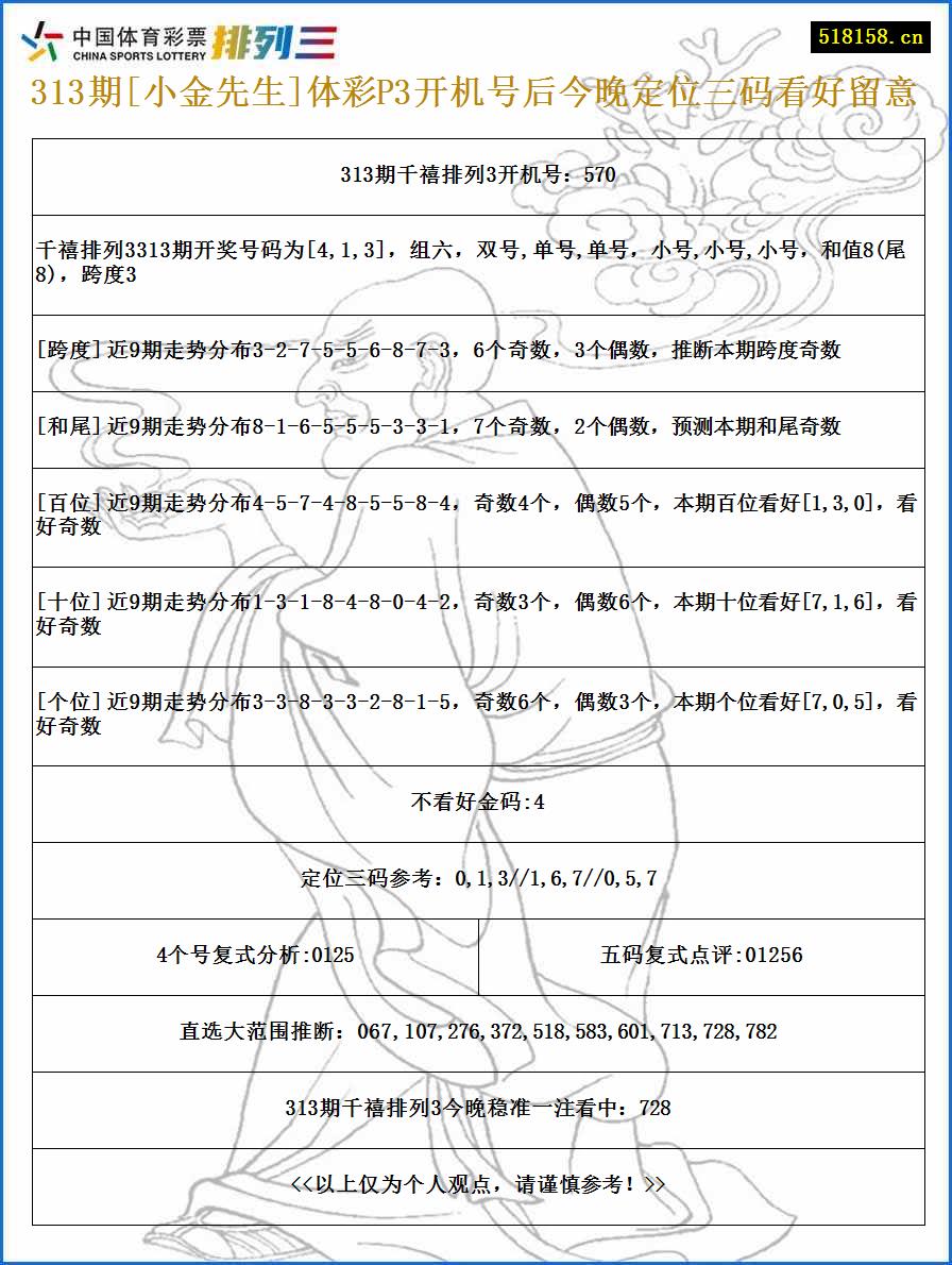 313期[小金先生]体彩P3开机号后今晚定位三码看好留意