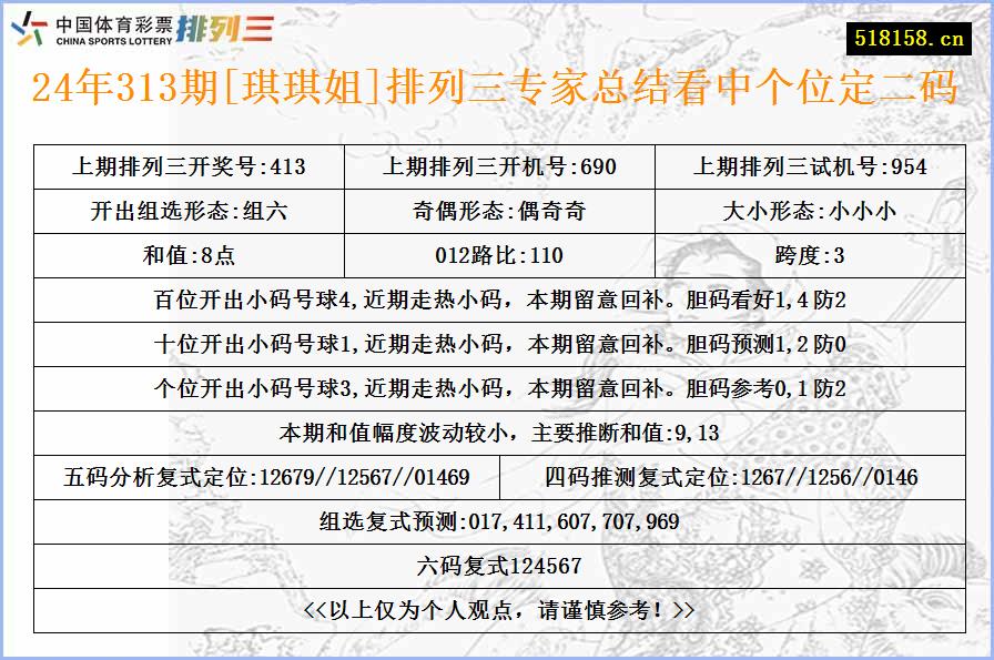 24年313期[琪琪姐]排列三专家总结看中个位定二码