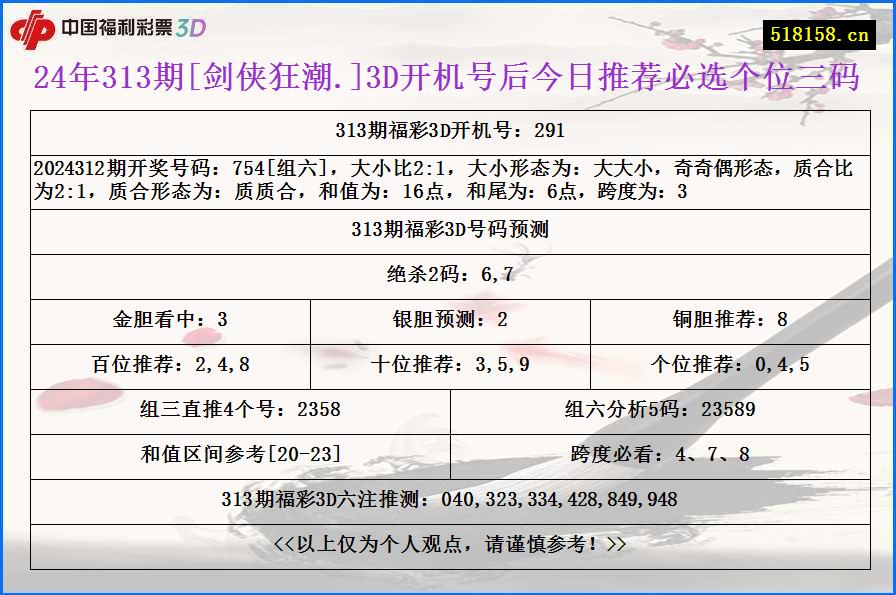 24年313期[剑侠狂潮.]3D开机号后今日推荐必选个位三码