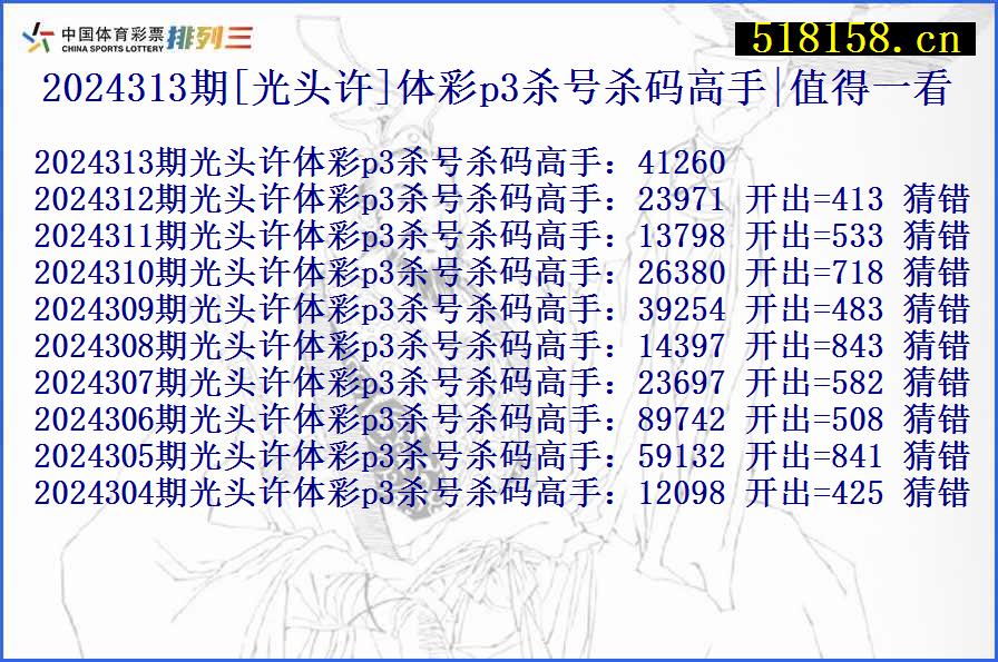 2024313期[光头许]体彩p3杀号杀码高手|值得一看