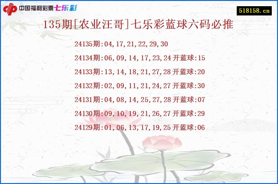 135期[农业汪哥]七乐彩蓝球六码必推