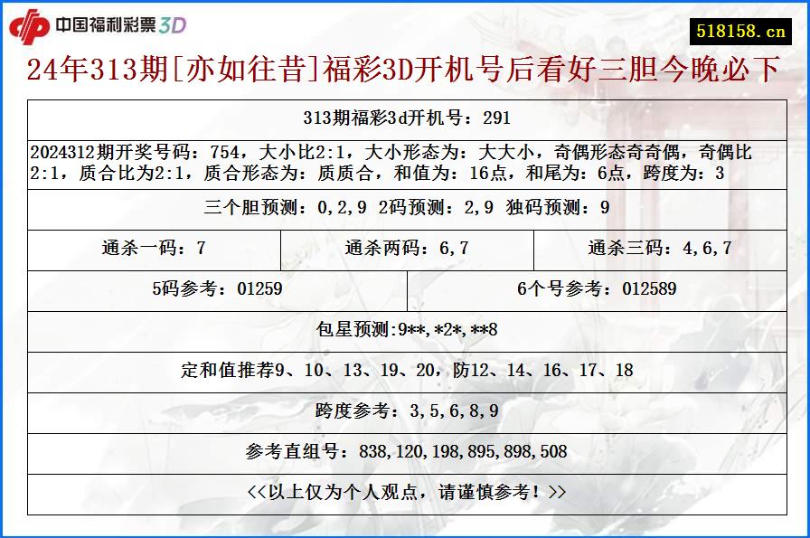 24年313期[亦如往昔]福彩3D开机号后看好三胆今晚必下