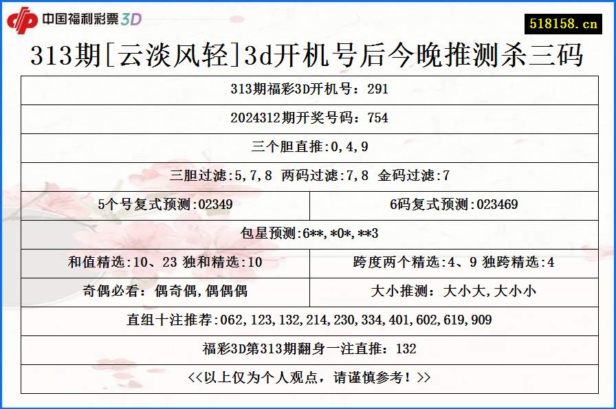 313期[云淡风轻]3d开机号后今晚推测杀三码