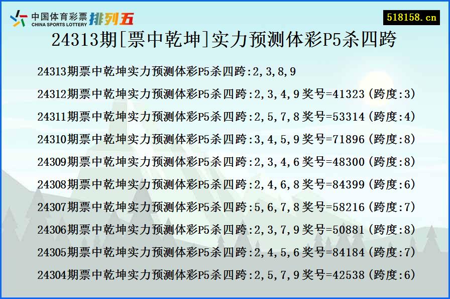 24313期[票中乾坤]实力预测体彩P5杀四跨