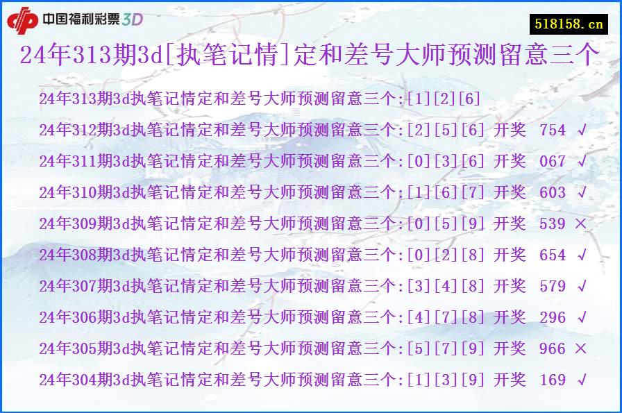 24年313期3d[执笔记情]定和差号大师预测留意三个