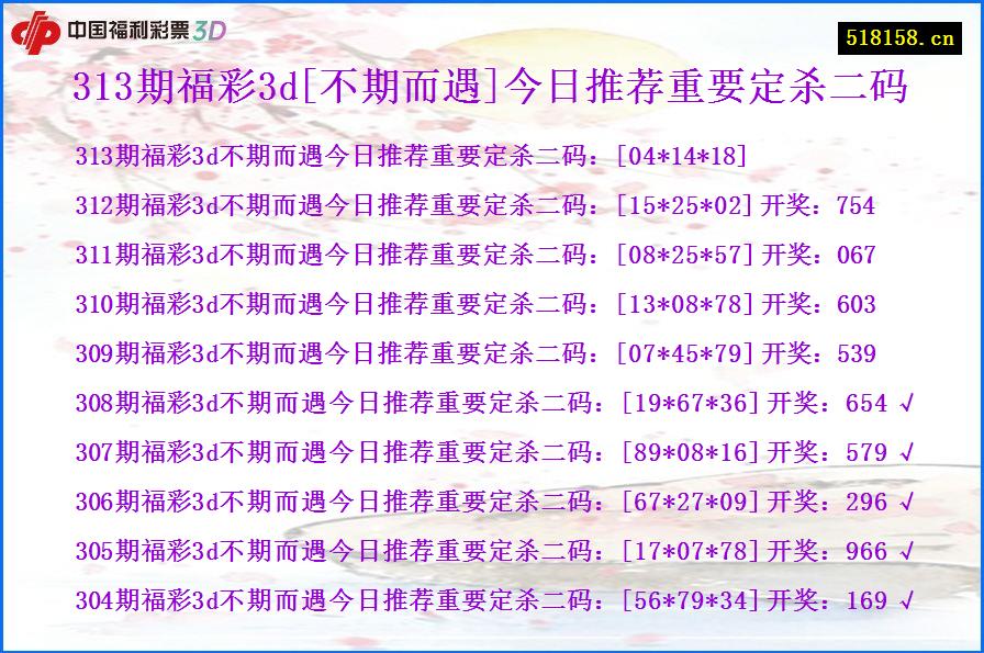 313期福彩3d[不期而遇]今日推荐重要定杀二码