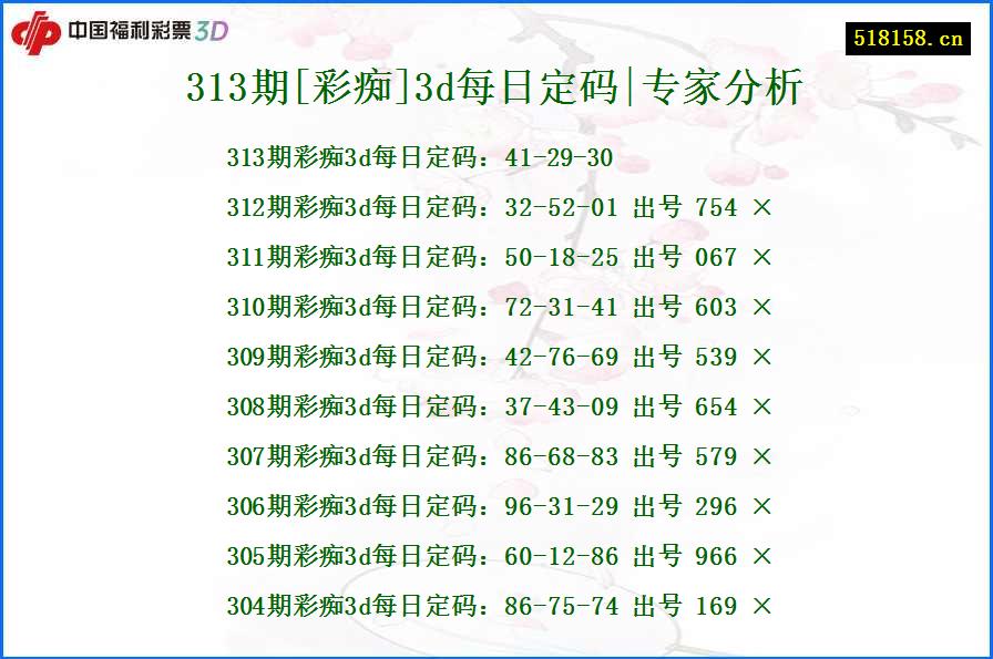 313期[彩痴]3d每日定码|专家分析