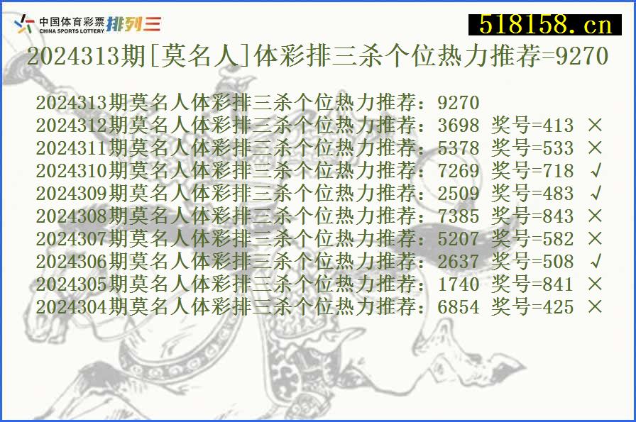 2024313期[莫名人]体彩排三杀个位热力推荐=9270