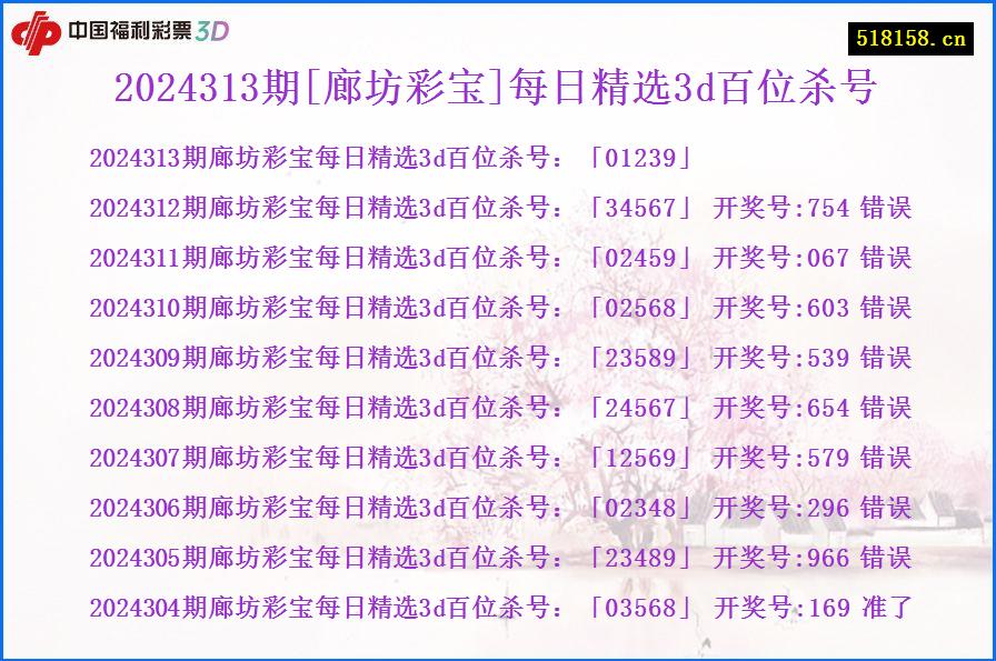 2024313期[廊坊彩宝]每日精选3d百位杀号