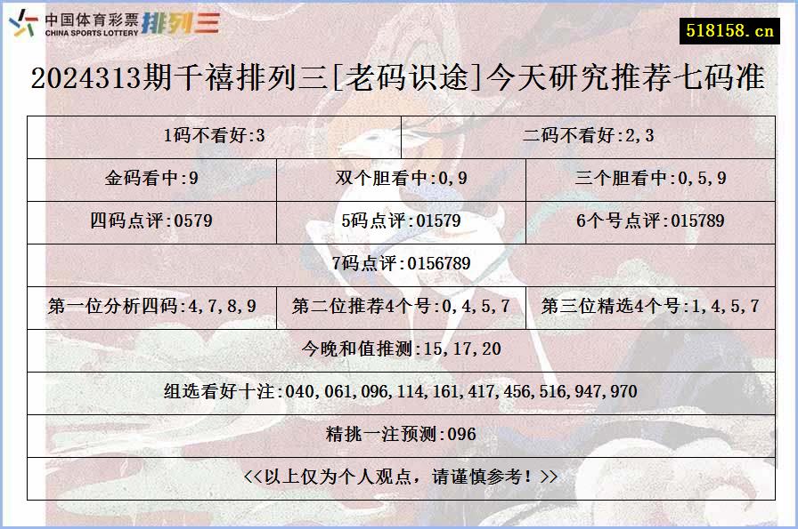 2024313期千禧排列三[老码识途]今天研究推荐七码准