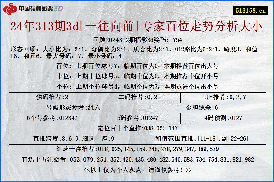 24年313期3d[一往向前]专家百位走势分析大小