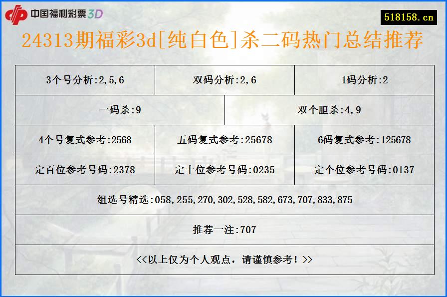 24313期福彩3d[纯白色]杀二码热门总结推荐